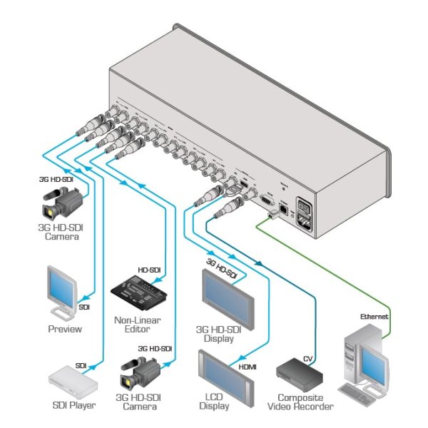 KRAMMER MV-6 3G HD–SDI Multiviewer SWITCHER | F22R