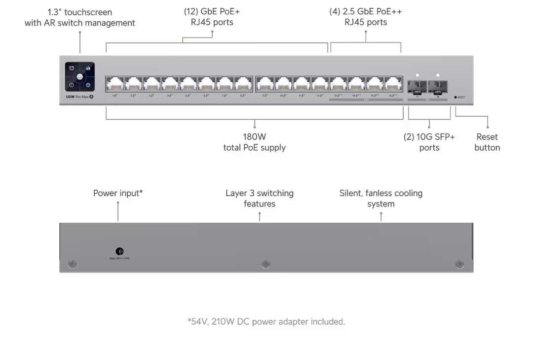 Ubiquiti Switch Pro Max 16 PoE Switch, USW-Pro-Max-16-PoE (180W) - Image 3